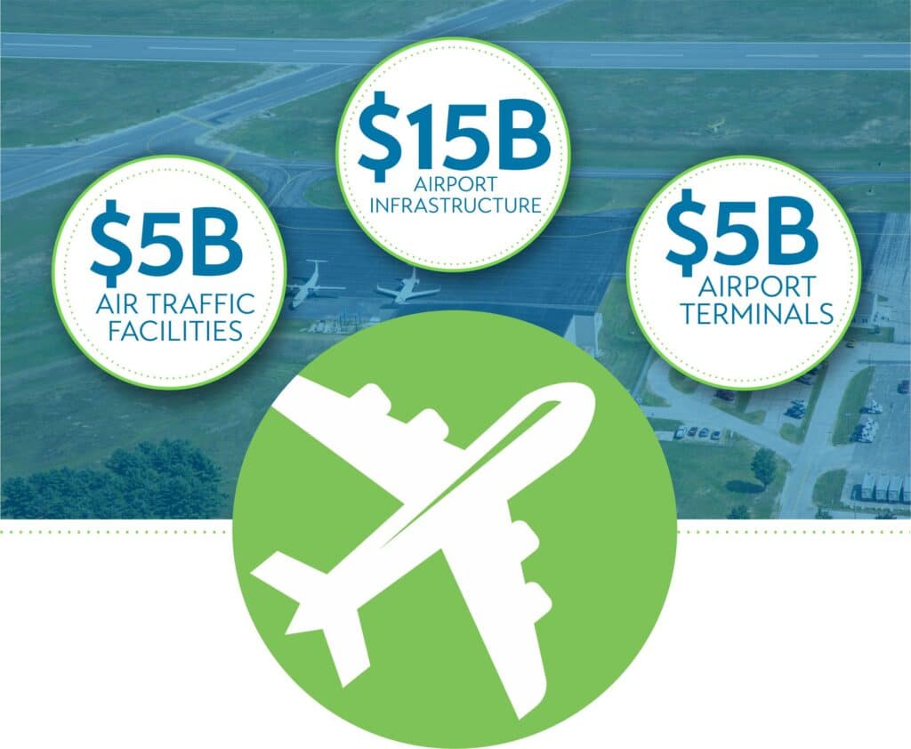 FAA grant funding categories