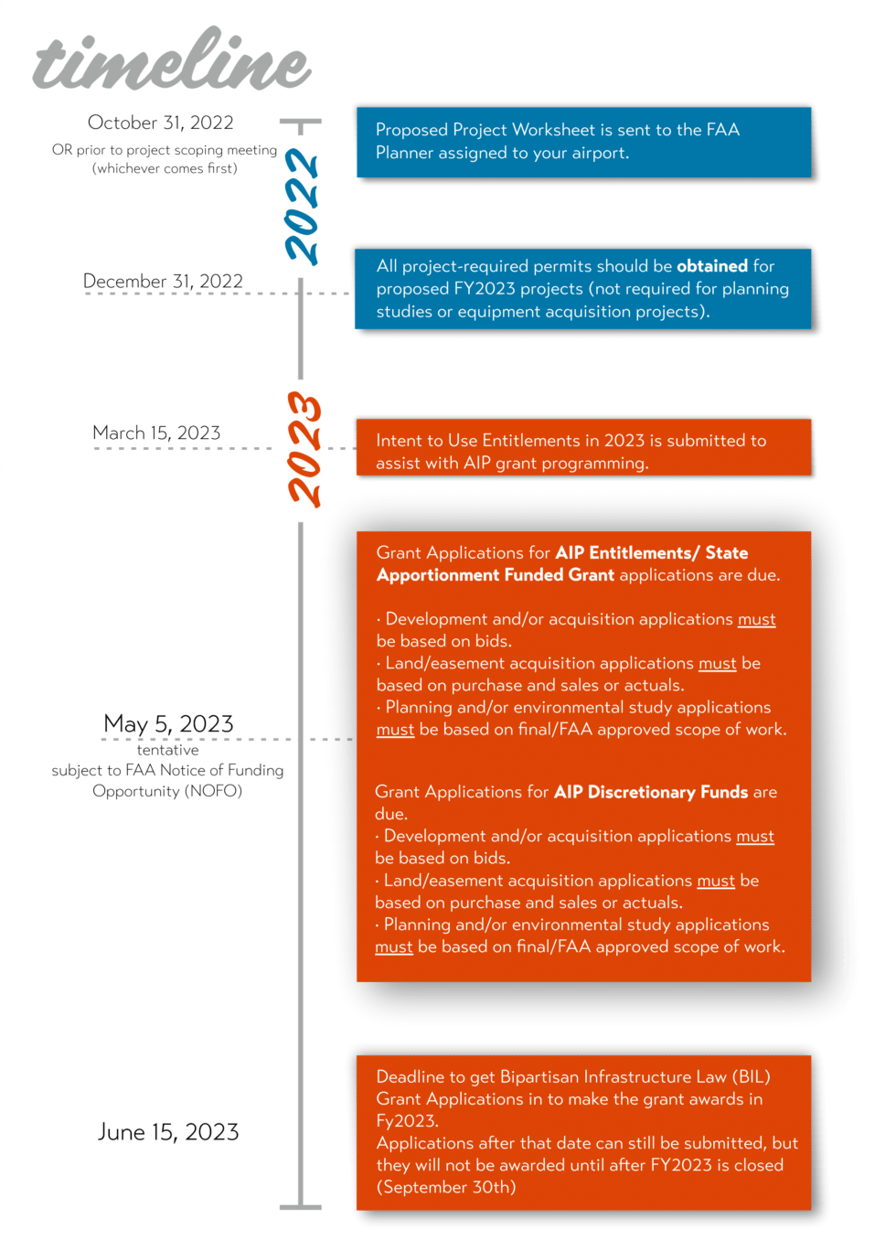 2023-faa-aip-grants-what-do-i-need-to-do-when-do-i-do-it-hoyle-tanner