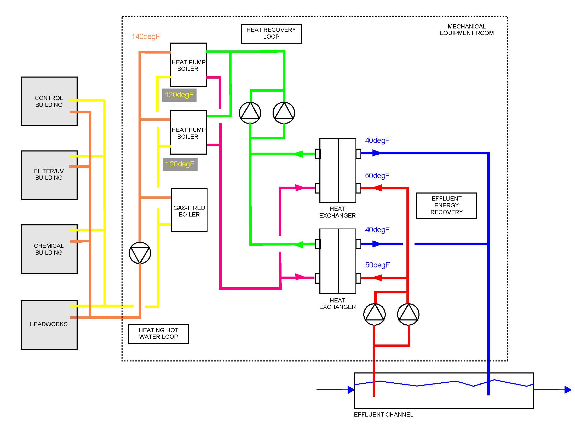 Heat Pump Process Flow Diagram