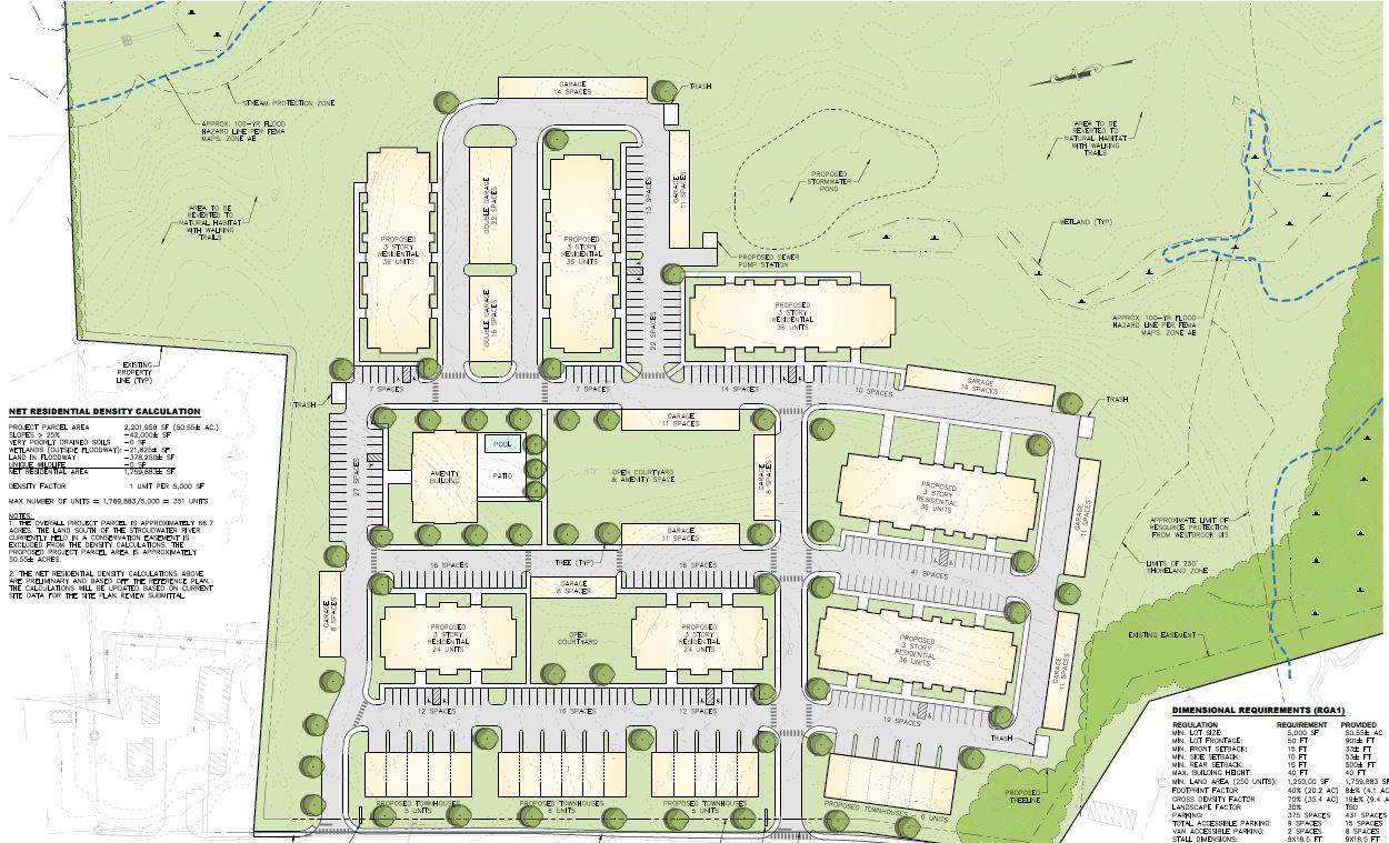 Site rendering of proposed Westbrook development.