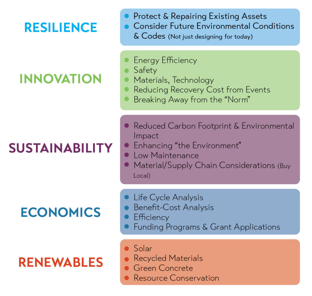 Resilience, Innovation, Sustainability, Economics, Renewables